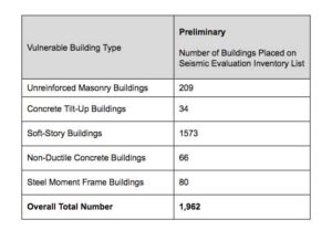 Quake Numbers -SM council