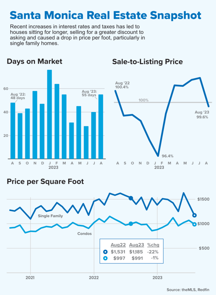 3 charts