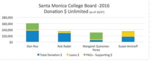 SMC Candidates