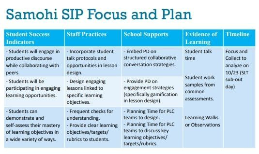 Samohi: A presentation by Santa Monica High School focused on active learning and more problem solving in the classroom. (Courtesy Graphic)